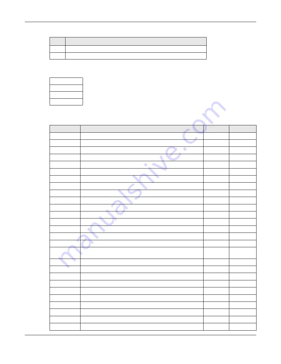 ZyXEL Communications OLT2406 User Manual Download Page 731