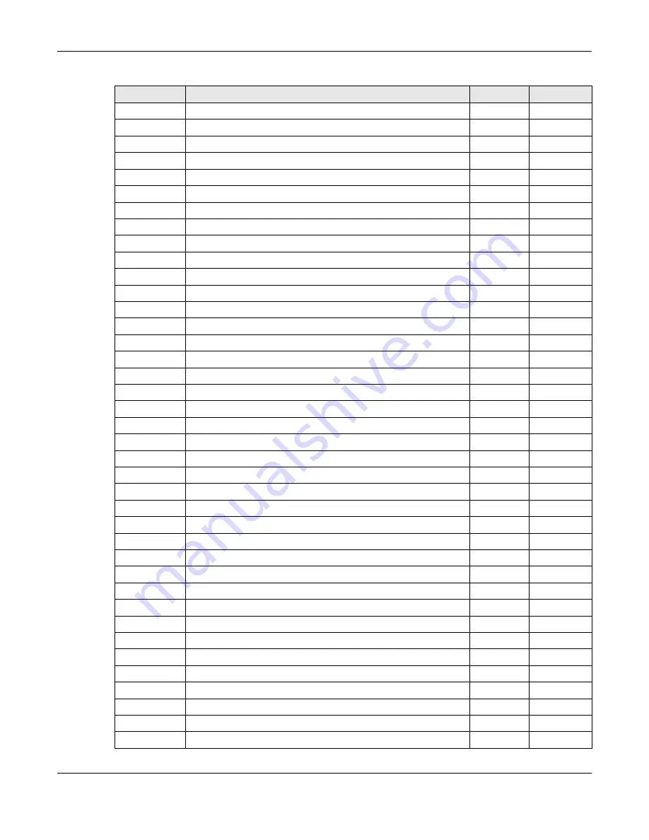 ZyXEL Communications OLT2406 User Manual Download Page 732