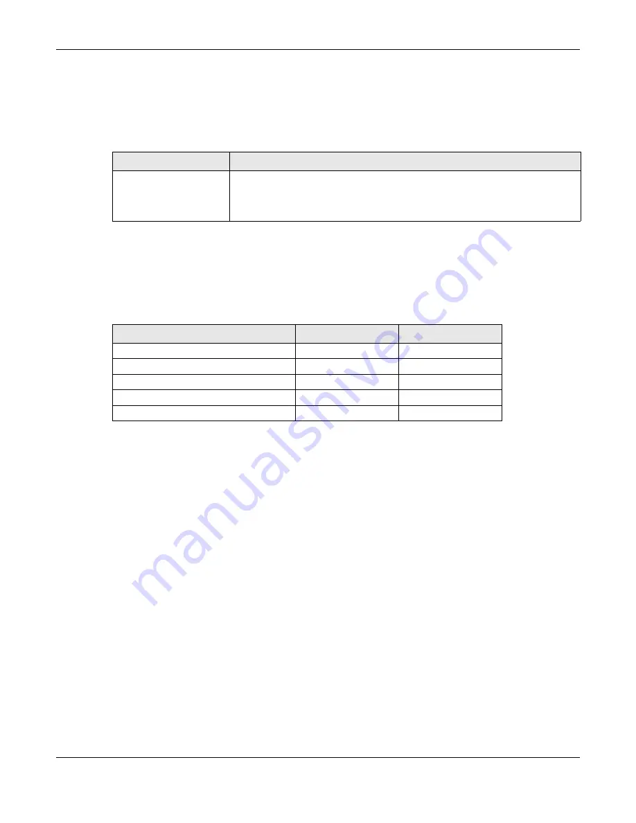 ZyXEL Communications OLT2406 User Manual Download Page 743