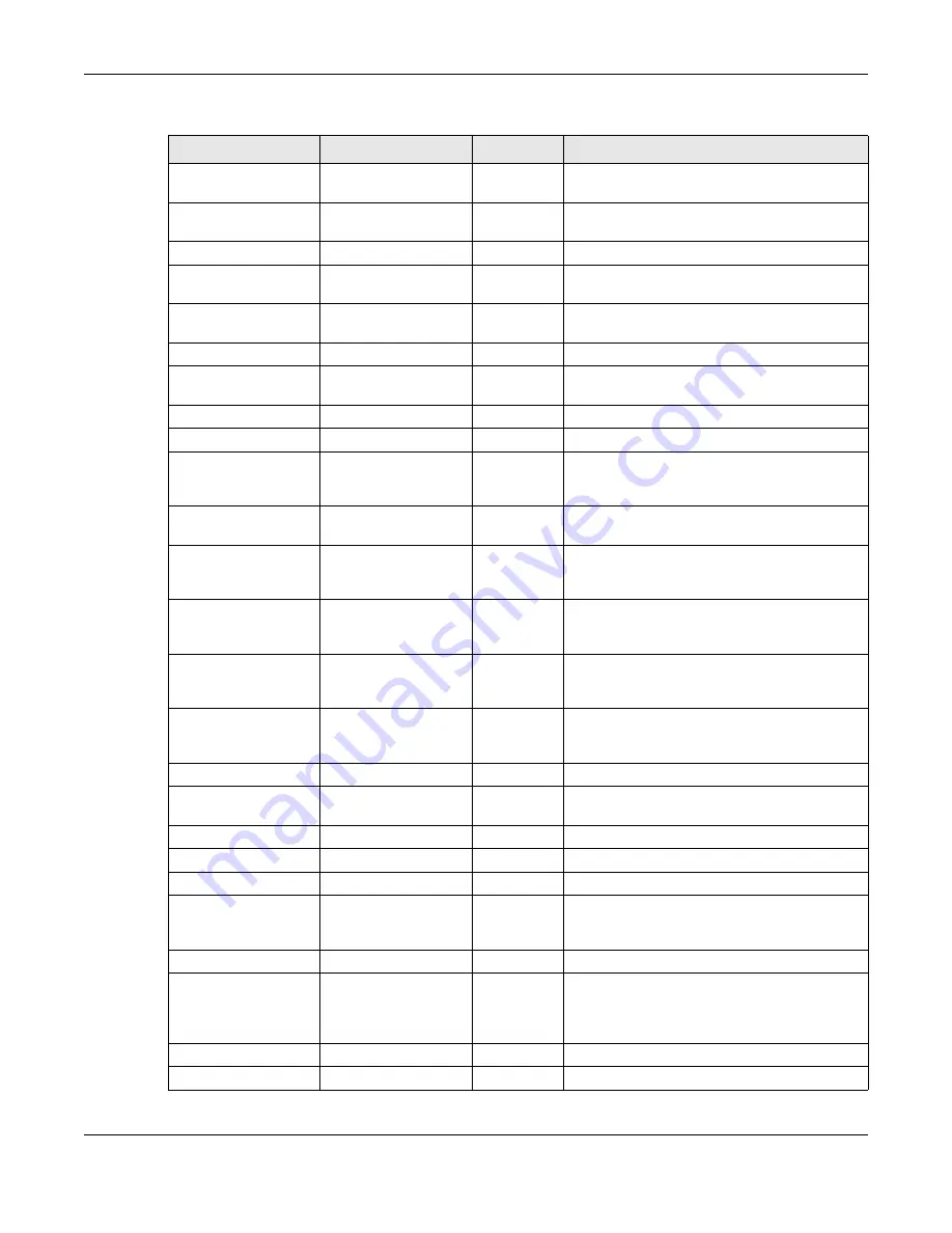 ZyXEL Communications OLT2406 User Manual Download Page 751