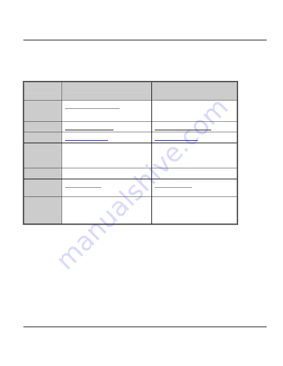 ZyXEL Communications P-128IMH User Manual Download Page 7