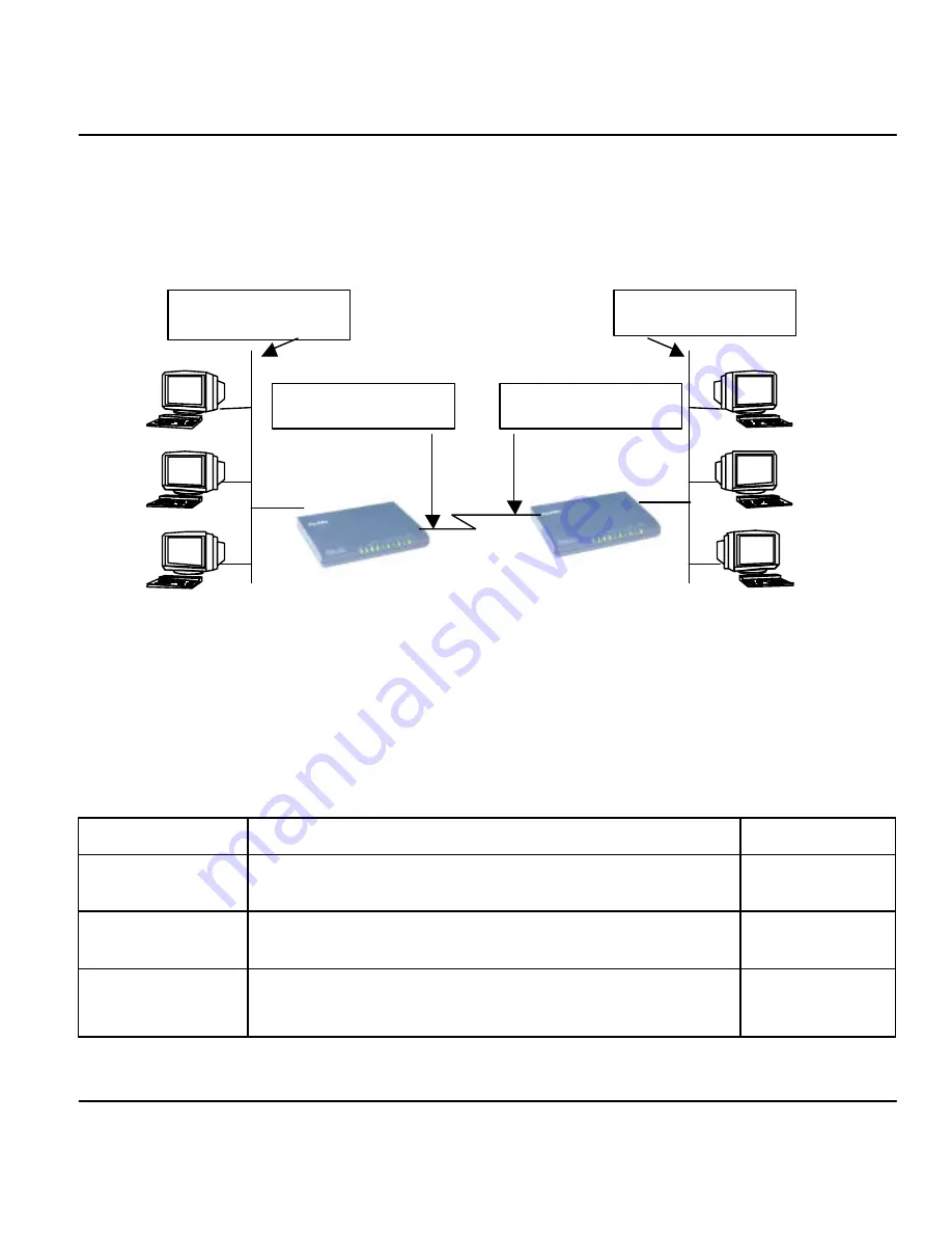 ZyXEL Communications P-128IMH User Manual Download Page 85