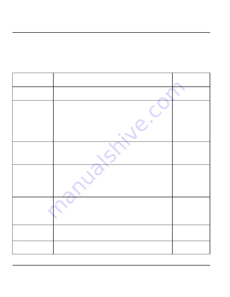 ZyXEL Communications P-128IMH User Manual Download Page 86