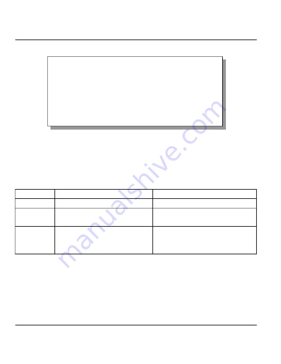 ZyXEL Communications P-128IMH User Manual Download Page 132