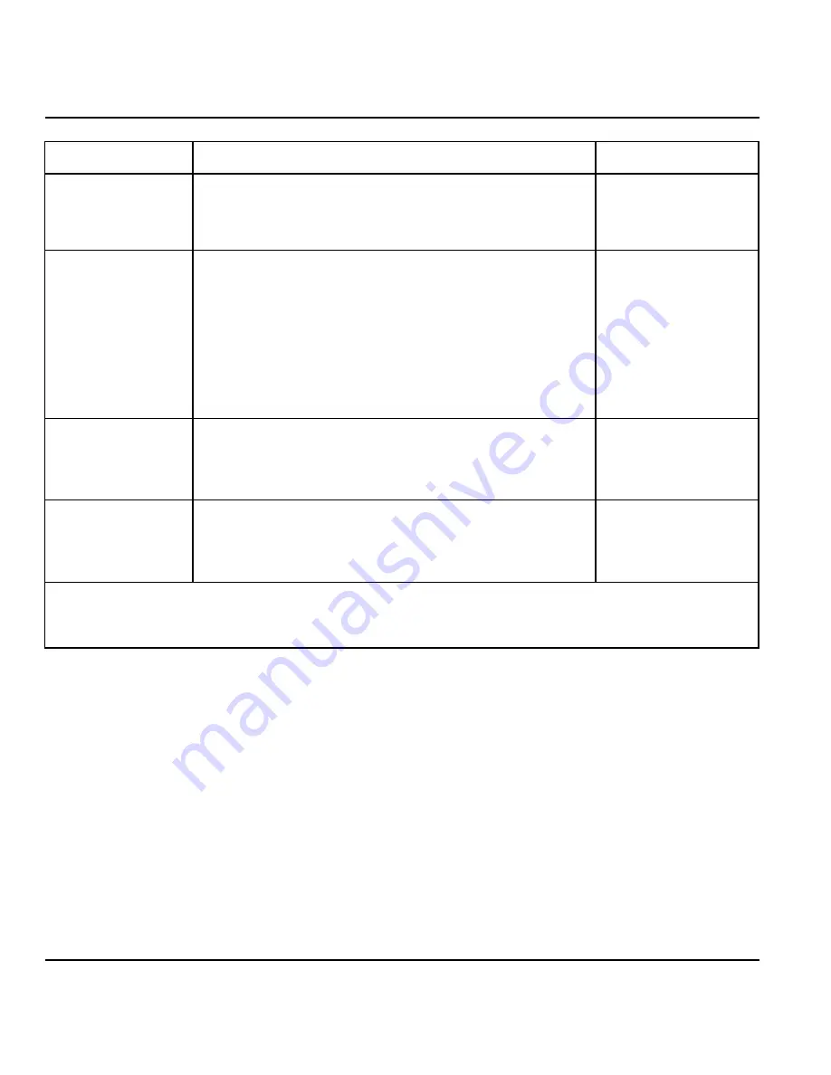 ZyXEL Communications P-128IMH User Manual Download Page 138