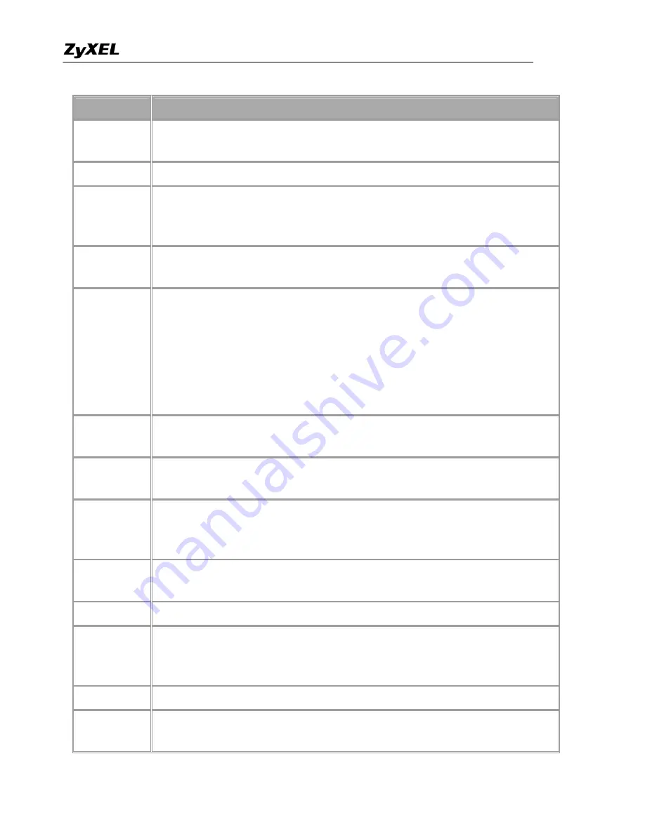 ZyXEL Communications P-2302HWDL-P1 Support Notes Download Page 79