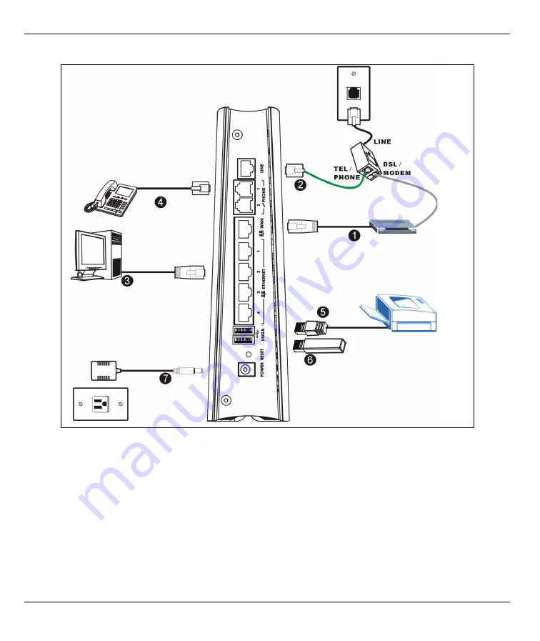 ZyXEL Communications P-2302HWL DECT USB Quick Start Manual Download Page 3