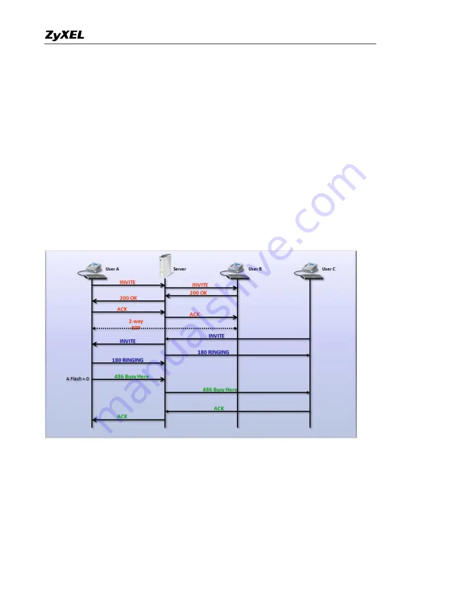 ZyXEL Communications P-2302HWUDL-P1 Series Support Notes Download Page 92