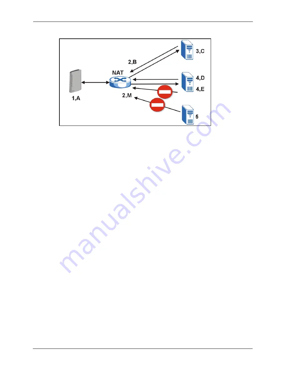 ZyXEL Communications P-2302R-P1 Series User Manual Download Page 268