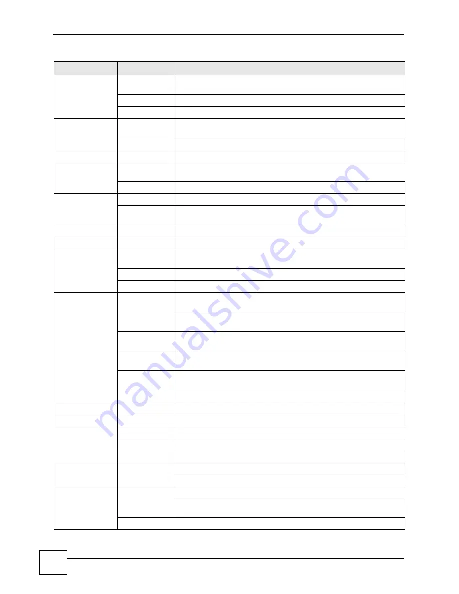 ZyXEL Communications P-2304R User Manual Download Page 38