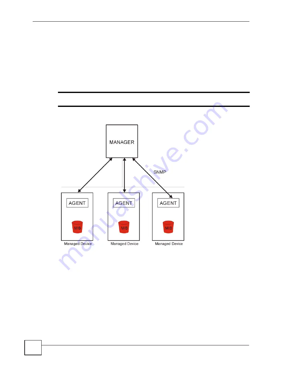 ZyXEL Communications P-2304R User Manual Download Page 166