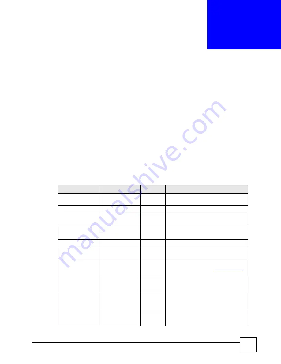 ZyXEL Communications P-2304R User Manual Download Page 283