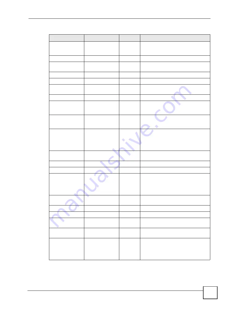 ZyXEL Communications P-2304R User Manual Download Page 285