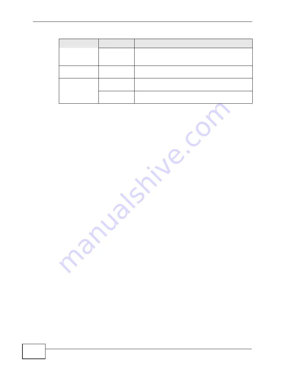 ZyXEL Communications P-2601HN(L)-F1 Series User Manual Download Page 34