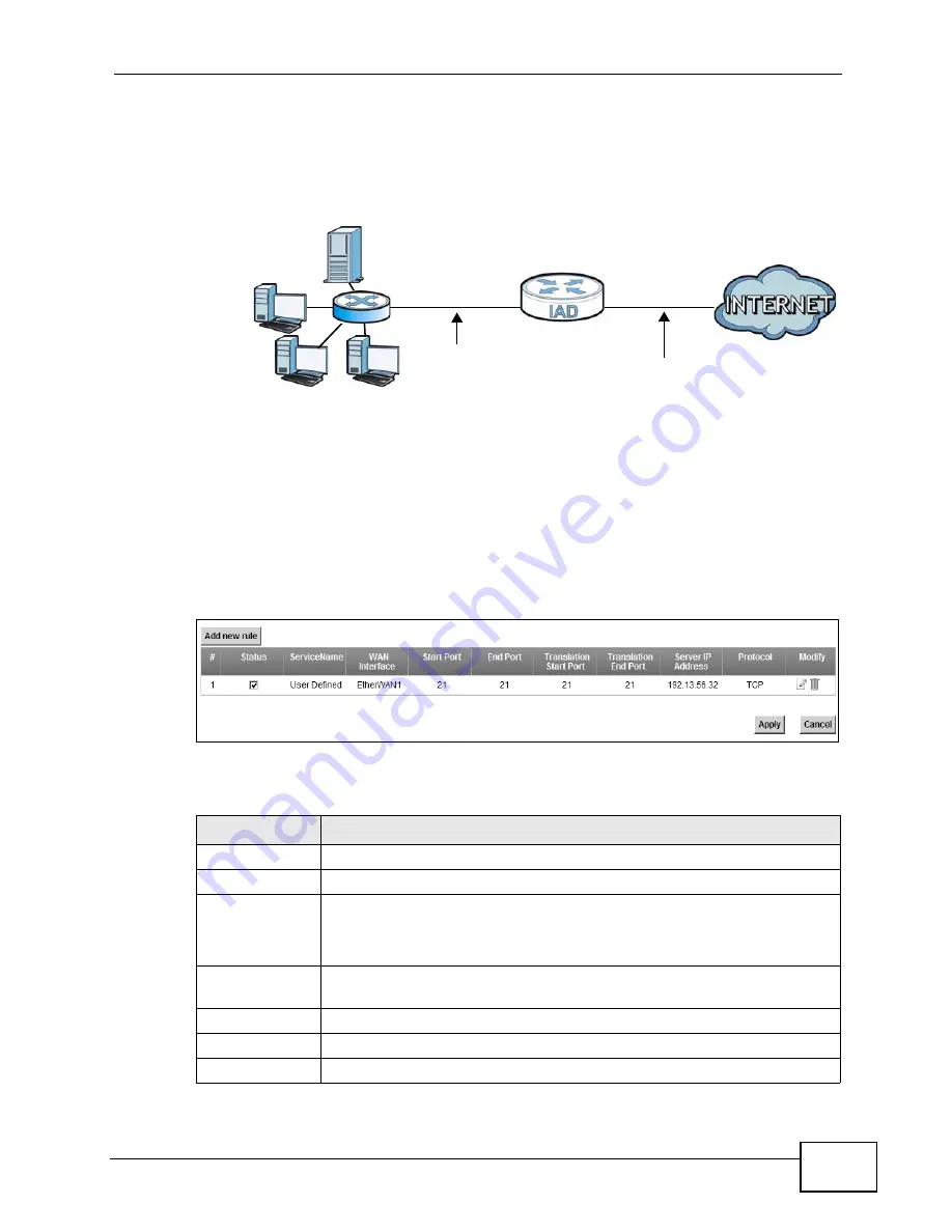 ZyXEL Communications P-2601HN(L)-F1 Series User Manual Download Page 151