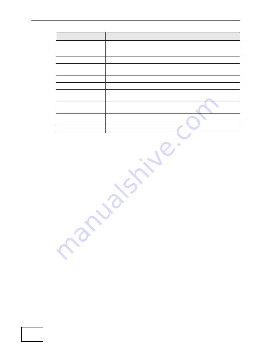 ZyXEL Communications P-2601HN(L)-F1 Series User Manual Download Page 252