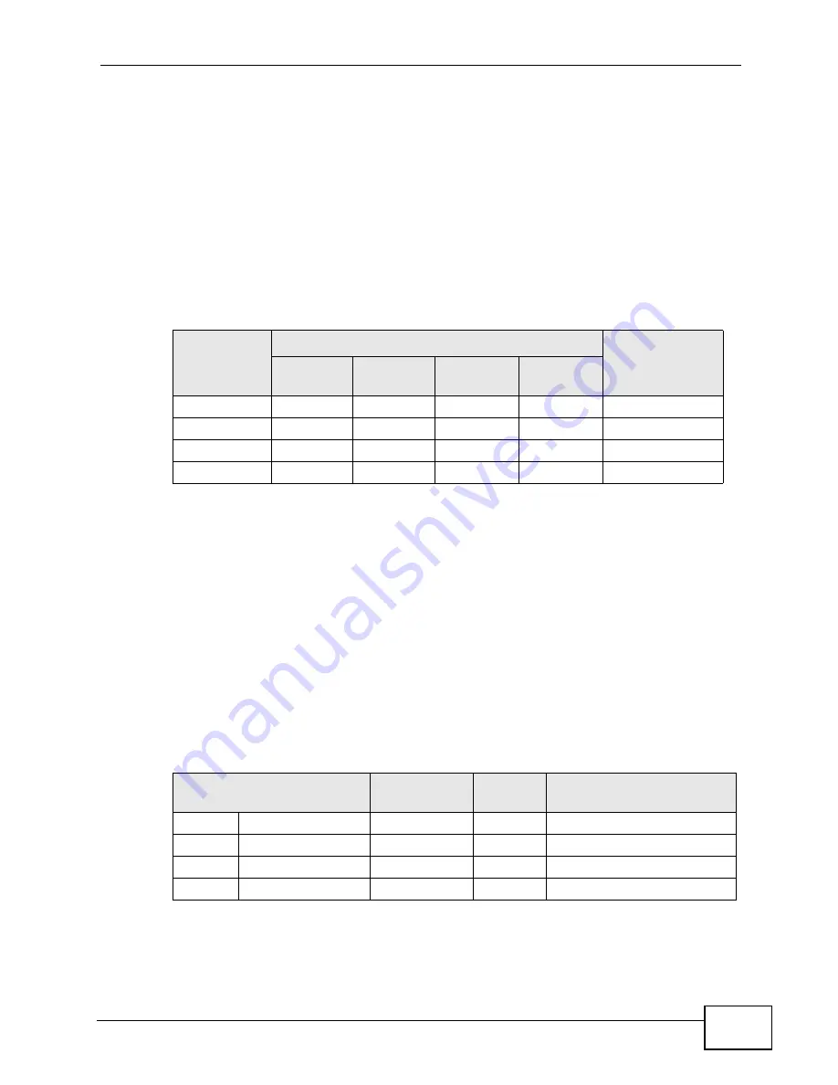 ZyXEL Communications P-2601HN(L)-F1 Series User Manual Download Page 255