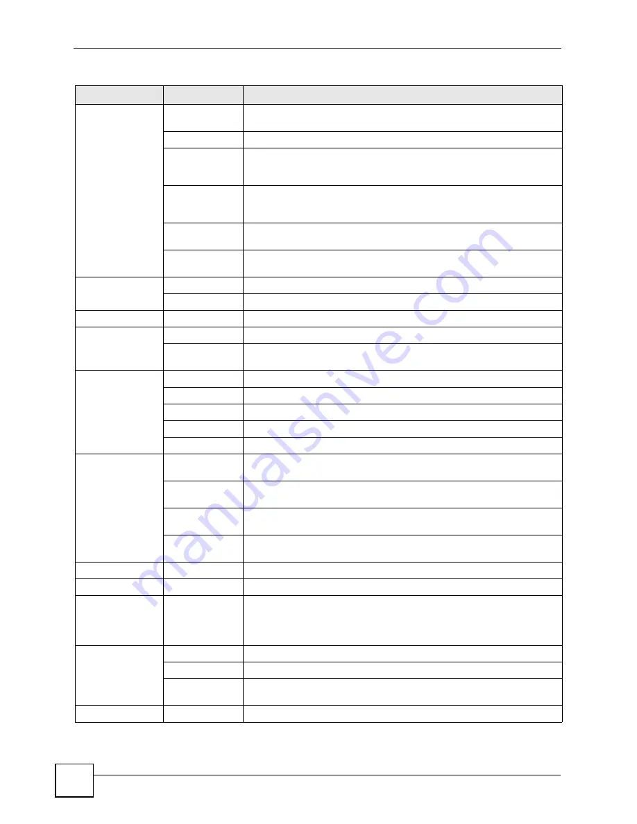 ZyXEL Communications P-2602HWLNI User Manual Download Page 54