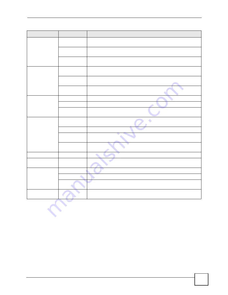 ZyXEL Communications P-2602HWLNI User Manual Download Page 55