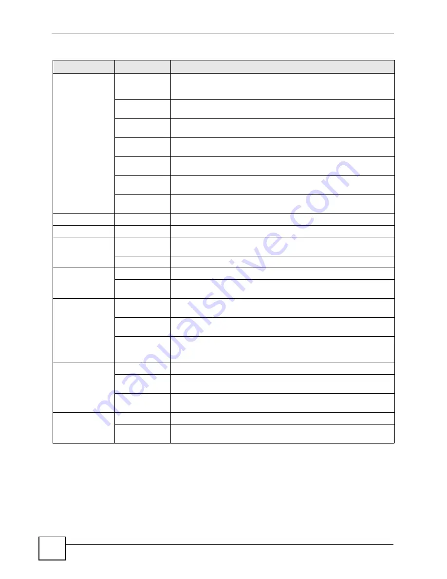 ZyXEL Communications P-2602HWLNI User Manual Download Page 56