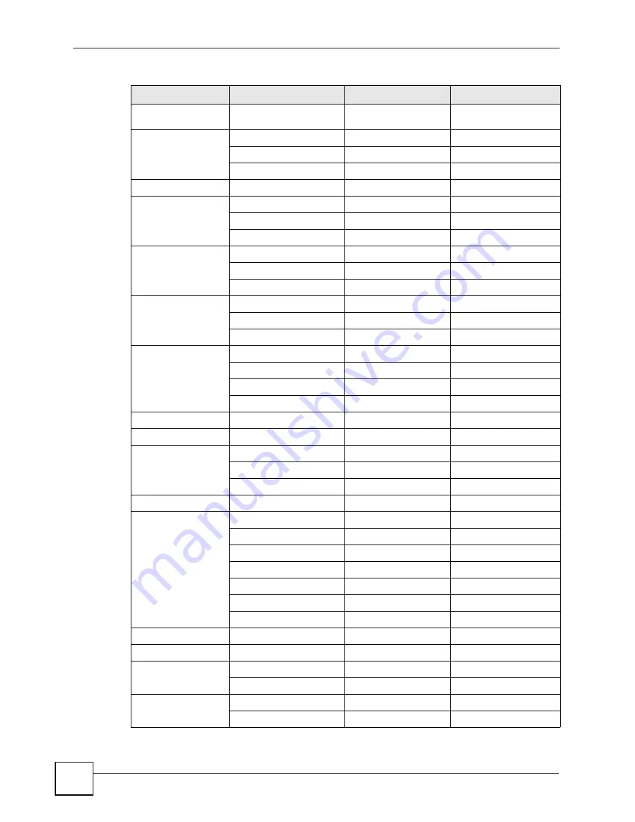 ZyXEL Communications P-2602HWLNI User Manual Download Page 58