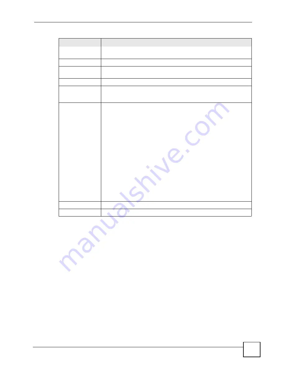 ZyXEL Communications P-2602HWLNI User Manual Download Page 125