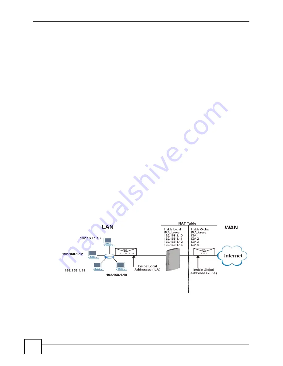 ZyXEL Communications P-2602HWLNI User Manual Download Page 156