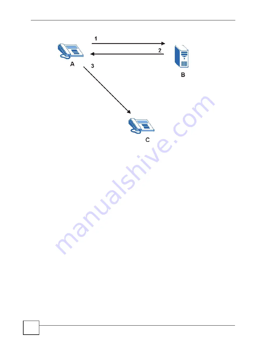 ZyXEL Communications P-2602HWLNI User Manual Download Page 172