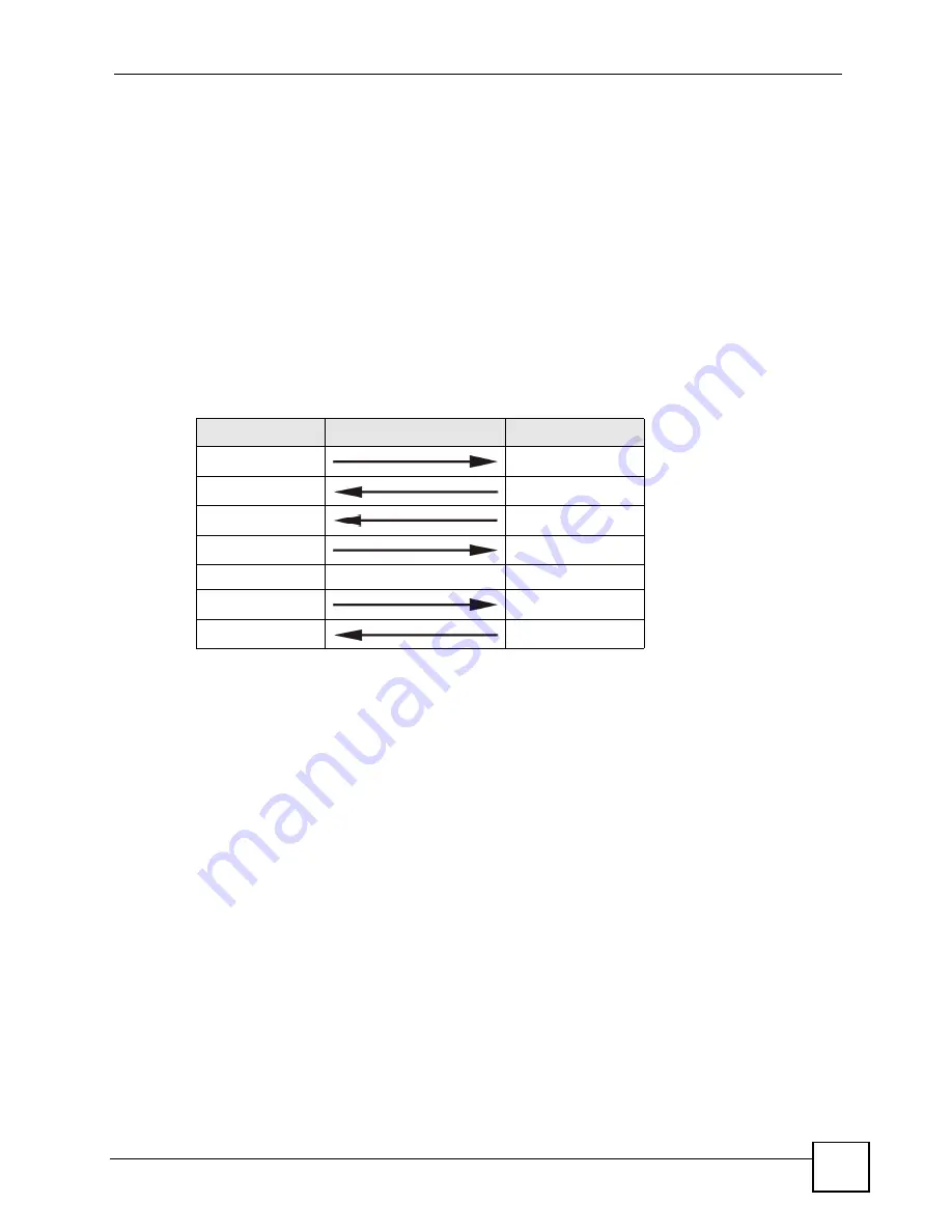 ZyXEL Communications P-2602HWLNI User Manual Download Page 173