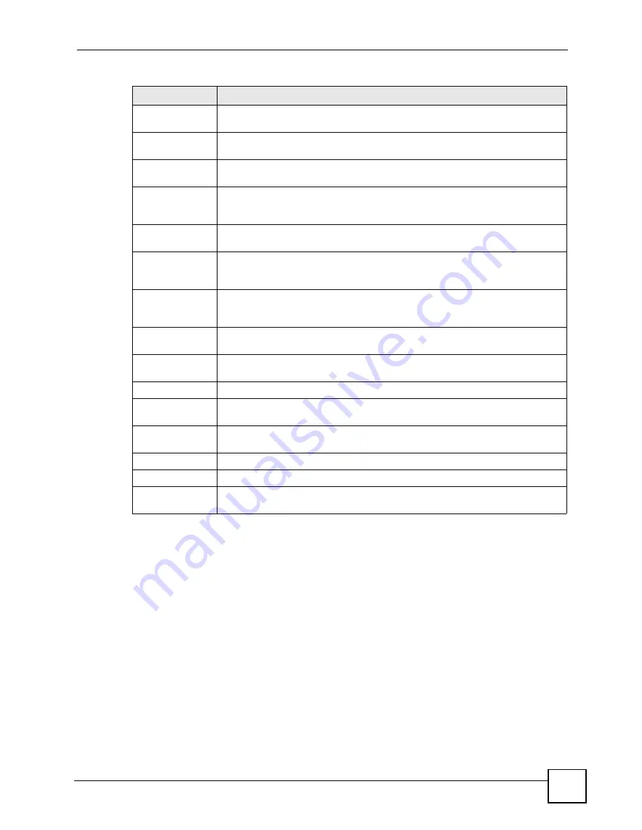 ZyXEL Communications P-2602HWLNI User Manual Download Page 179