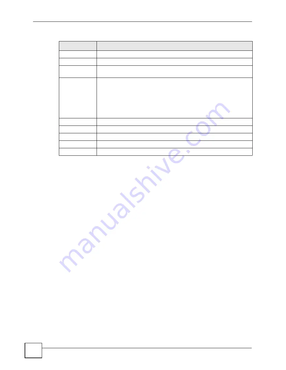 ZyXEL Communications P-2602HWLNI User Manual Download Page 204