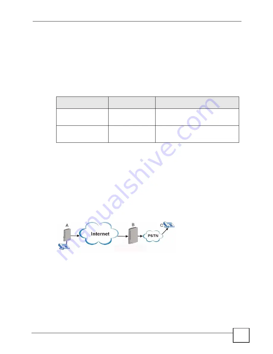 ZyXEL Communications P-2602HWLNI User Manual Download Page 213