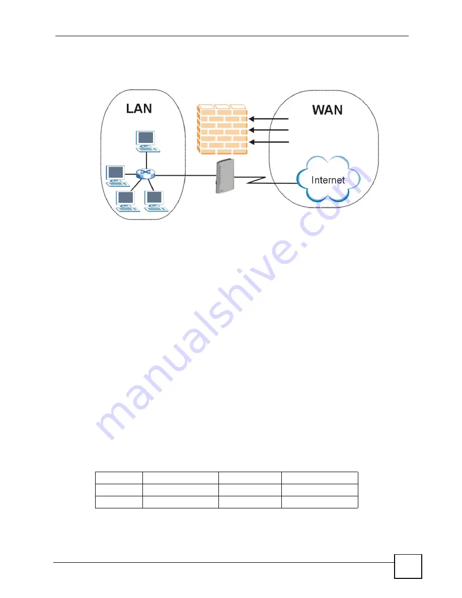 ZyXEL Communications P-2602HWLNI User Manual Download Page 235