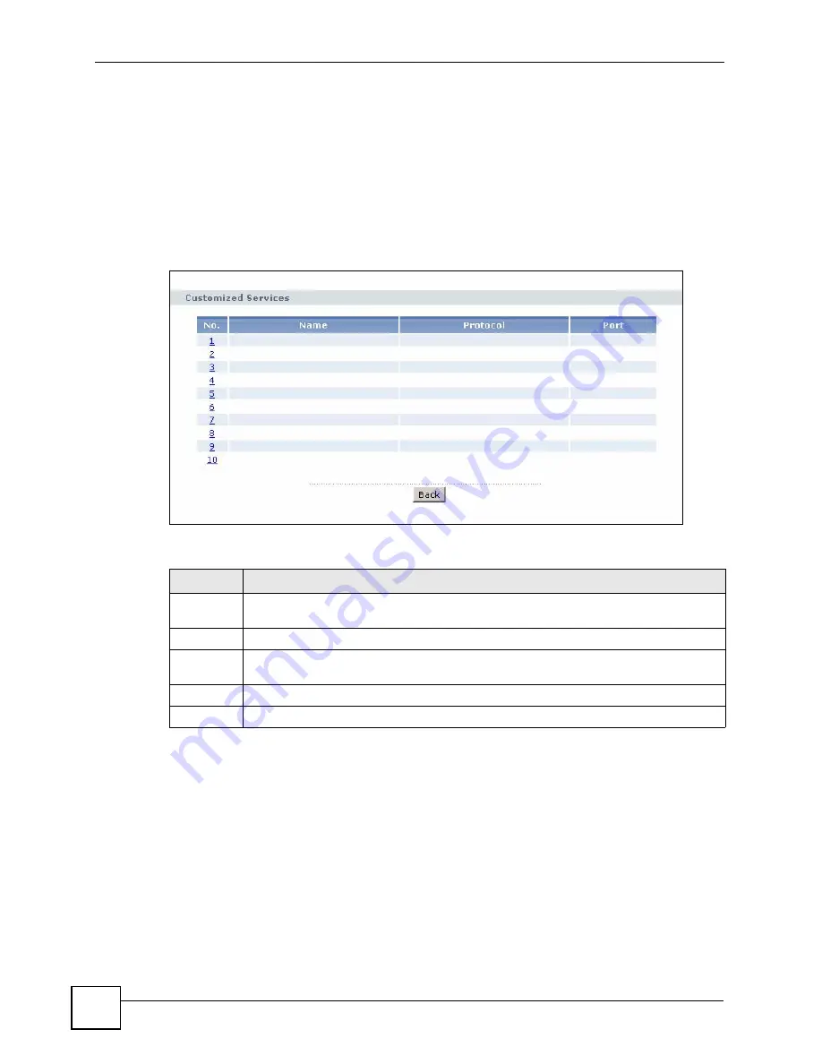 ZyXEL Communications P-2602HWLNI User Manual Download Page 254