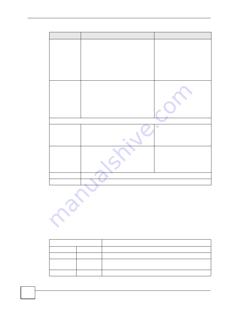 ZyXEL Communications P-2602HWLNI User Manual Download Page 262