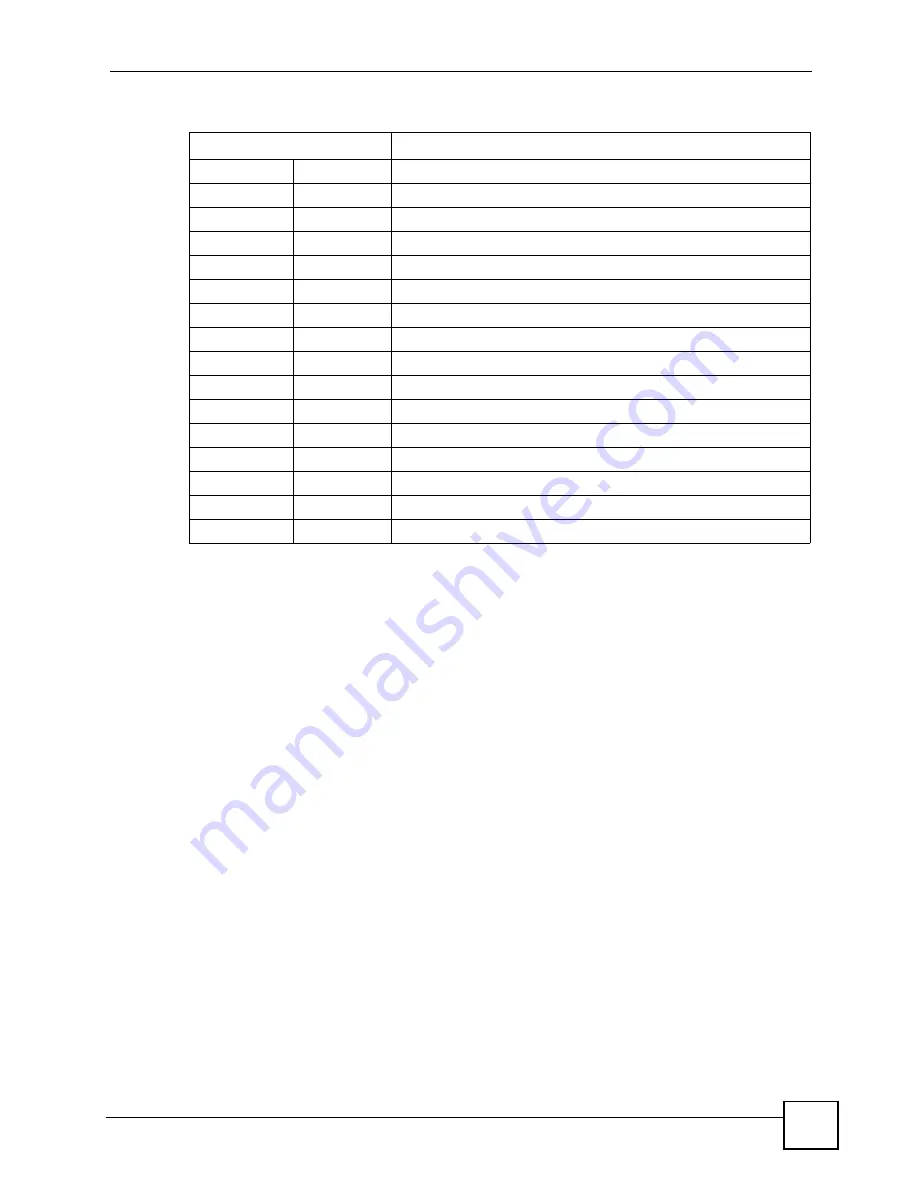 ZyXEL Communications P-2602HWLNI User Manual Download Page 263