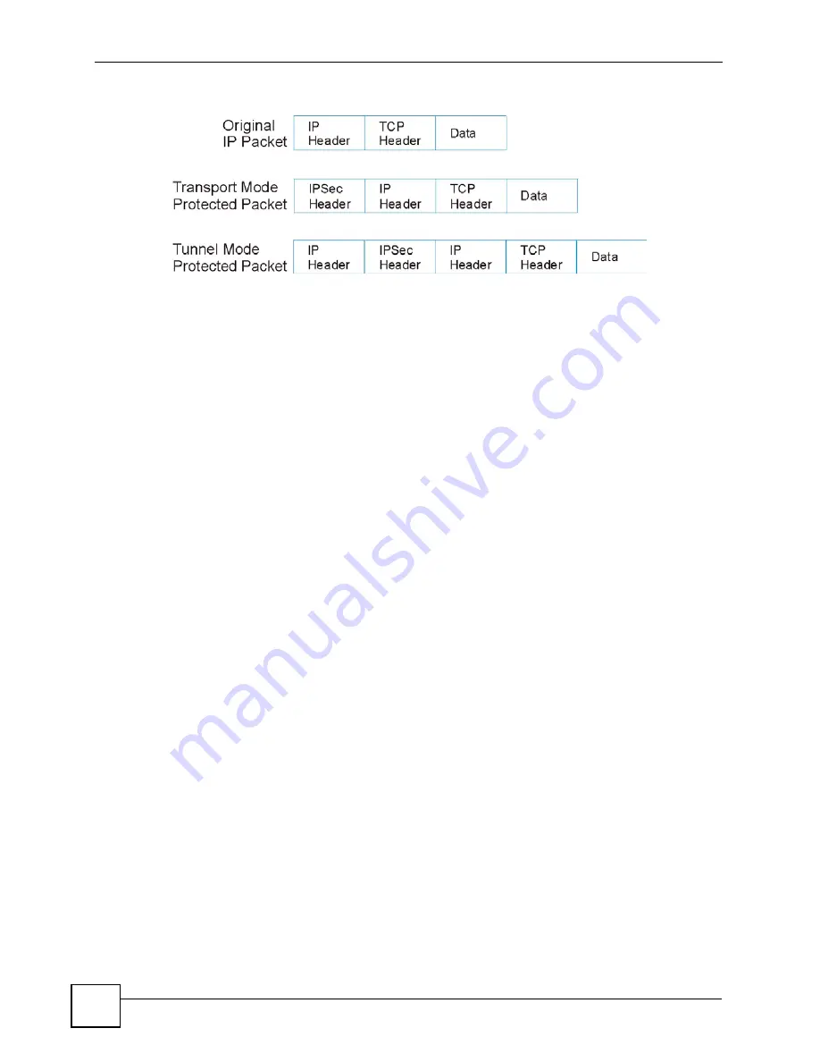 ZyXEL Communications P-2602HWLNI User Manual Download Page 272