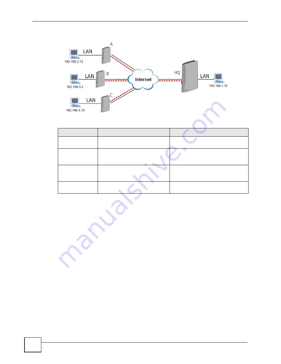 ZyXEL Communications P-2602HWLNI User Manual Download Page 298