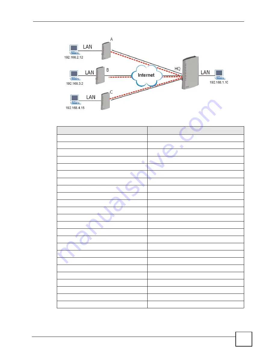 ZyXEL Communications P-2602HWLNI User Manual Download Page 299