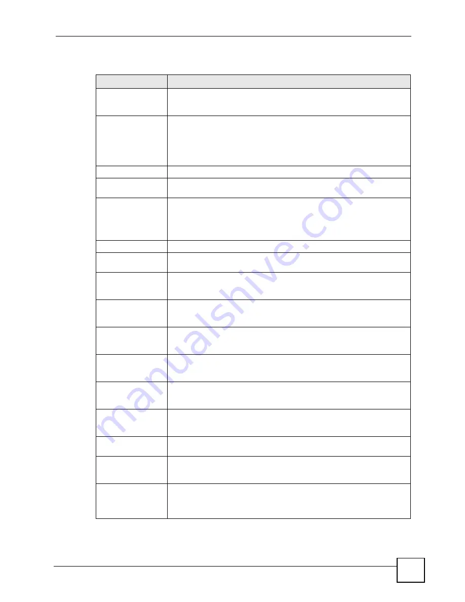 ZyXEL Communications P-2602HWLNI User Manual Download Page 321