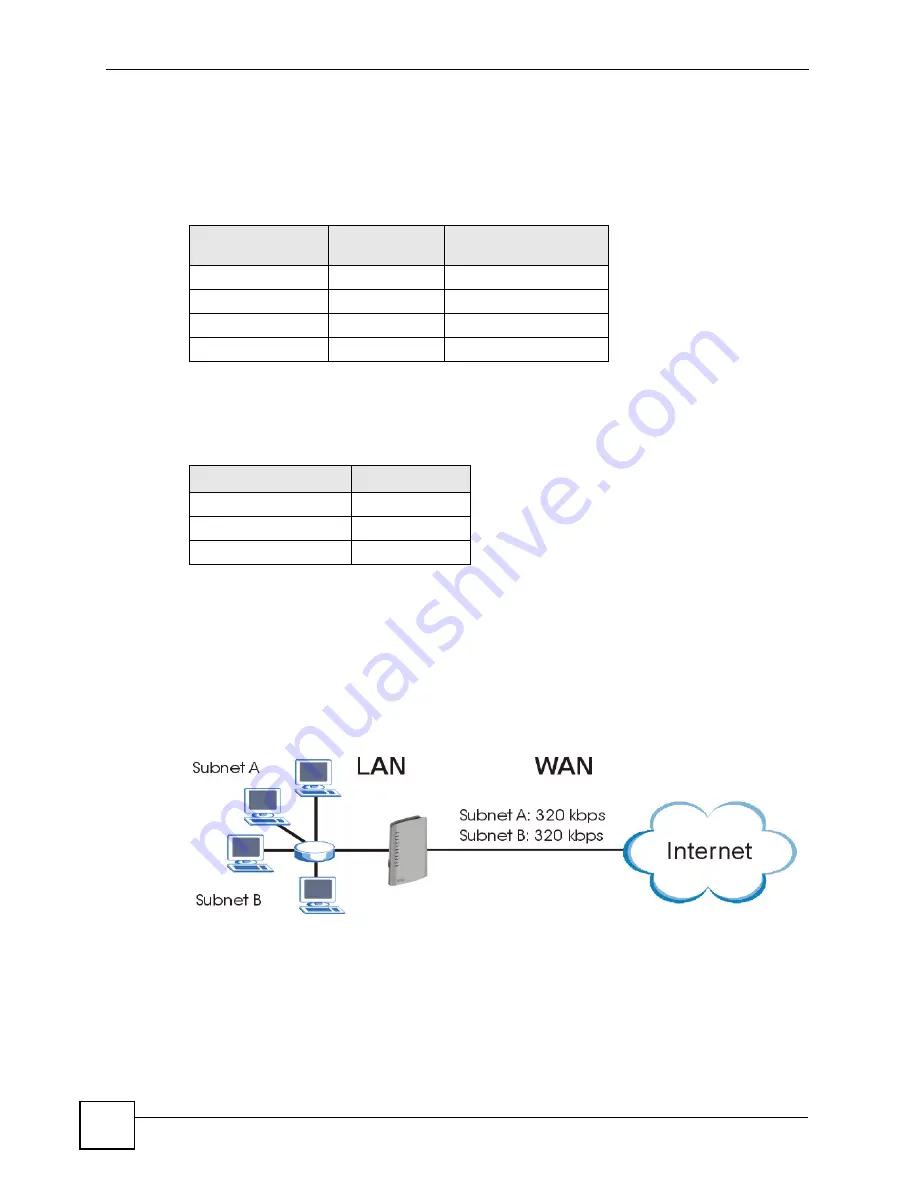 ZyXEL Communications P-2602HWLNI User Manual Download Page 332