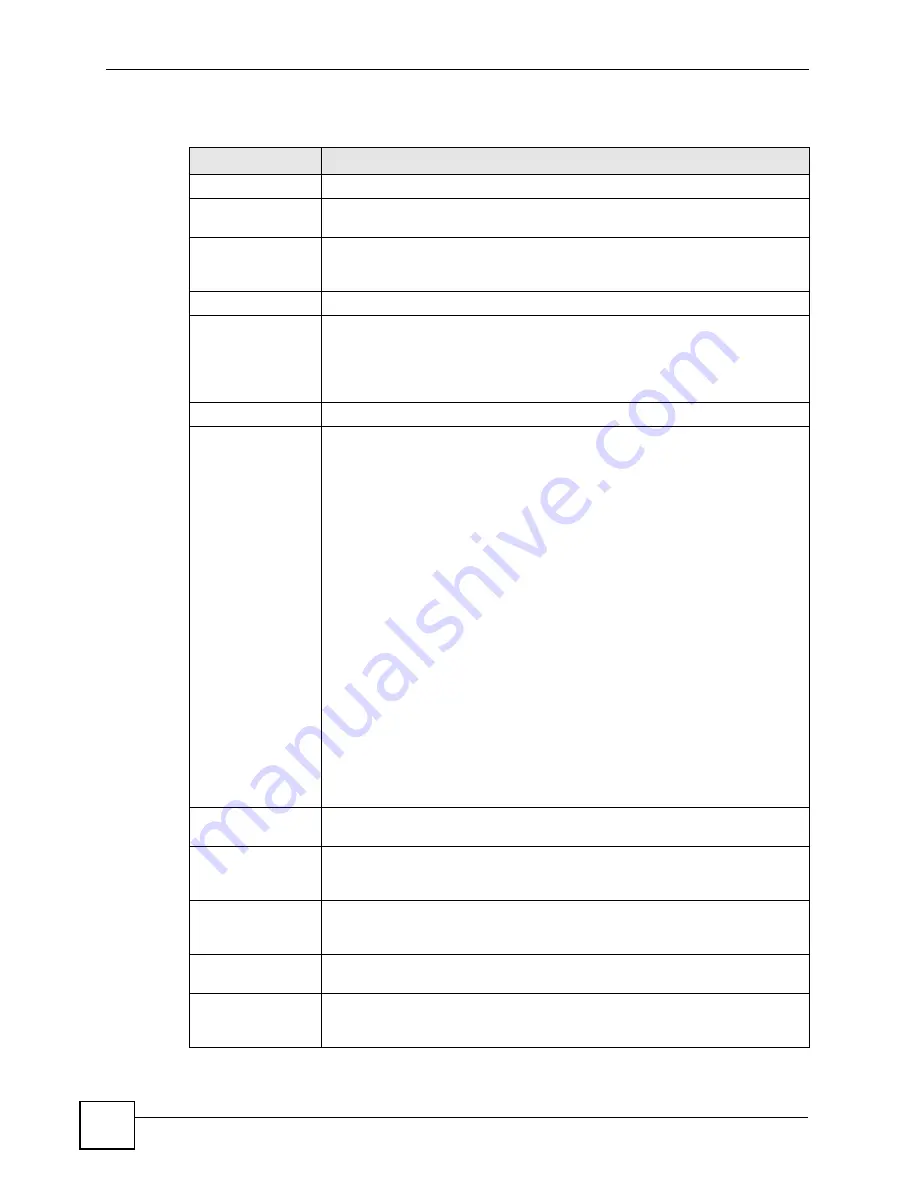 ZyXEL Communications P-2602HWLNI User Manual Download Page 336