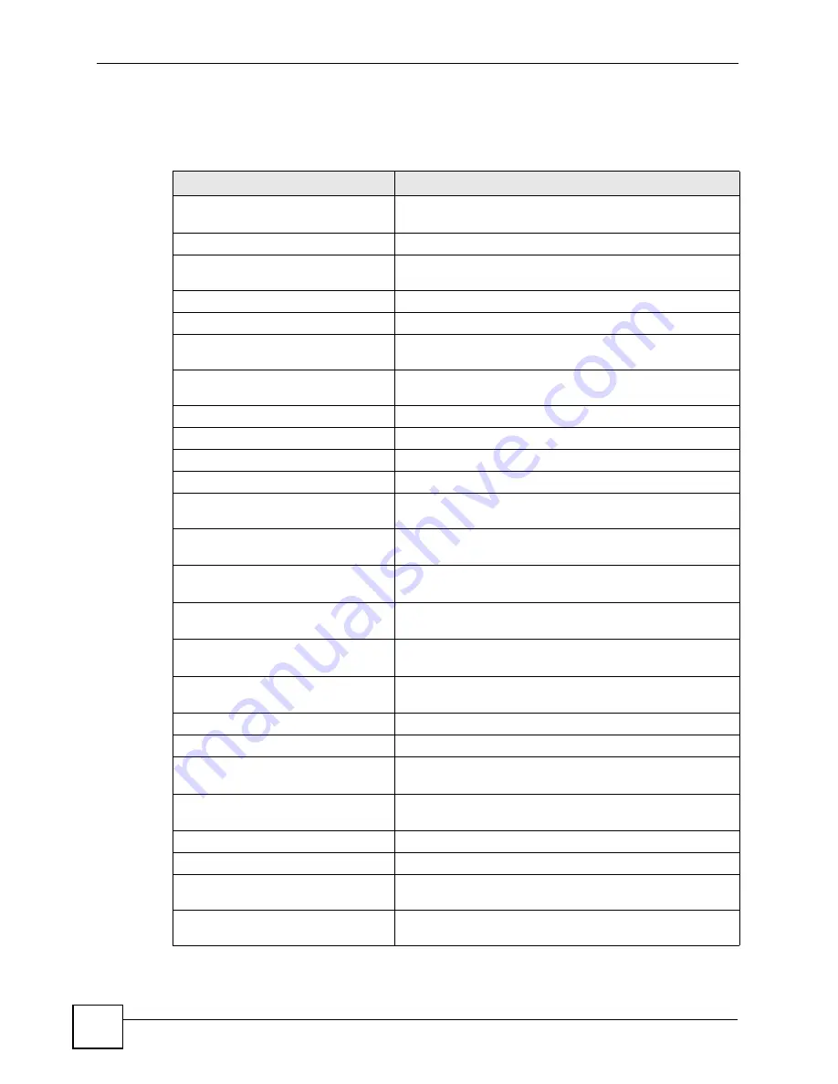 ZyXEL Communications P-2602HWLNI User Manual Download Page 392