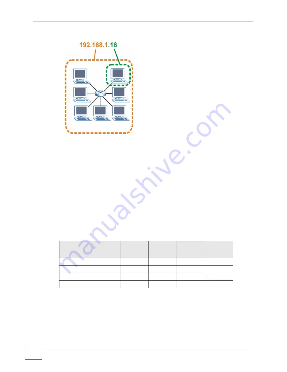 ZyXEL Communications P-2602HWLNI User Manual Download Page 454