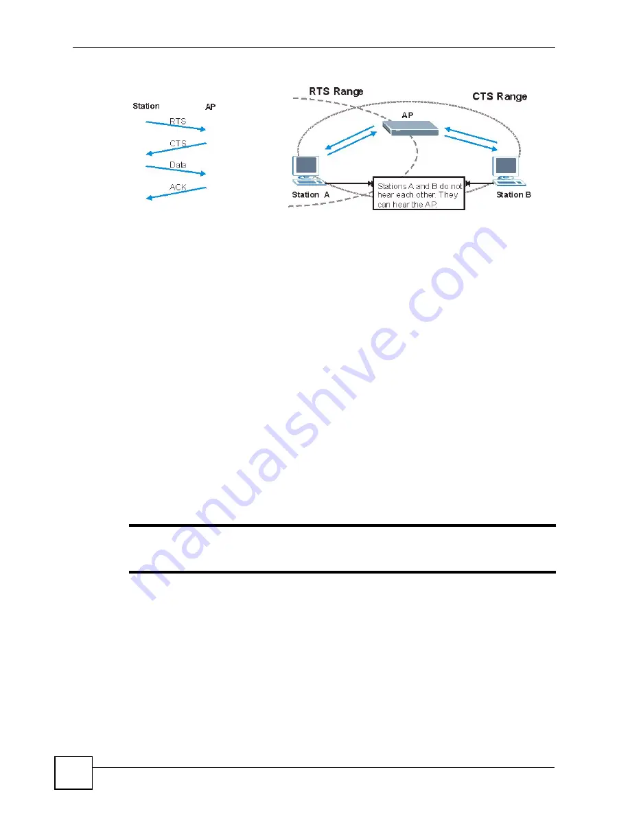 ZyXEL Communications P-2602HWLNI User Manual Download Page 464