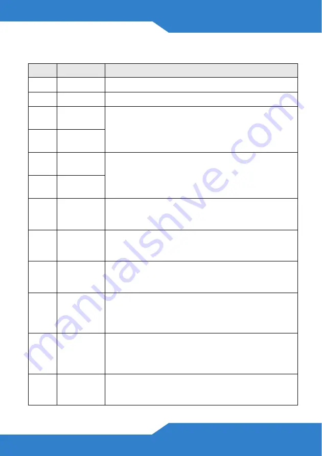 ZyXEL Communications P-2612HNU-Fx Series Quick Start Manual Download Page 15