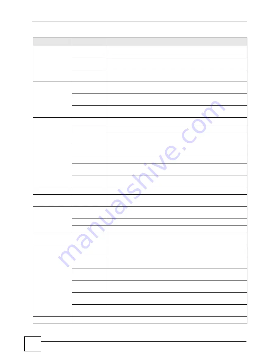 ZyXEL Communications P-2802H-I Series User Manual Download Page 48