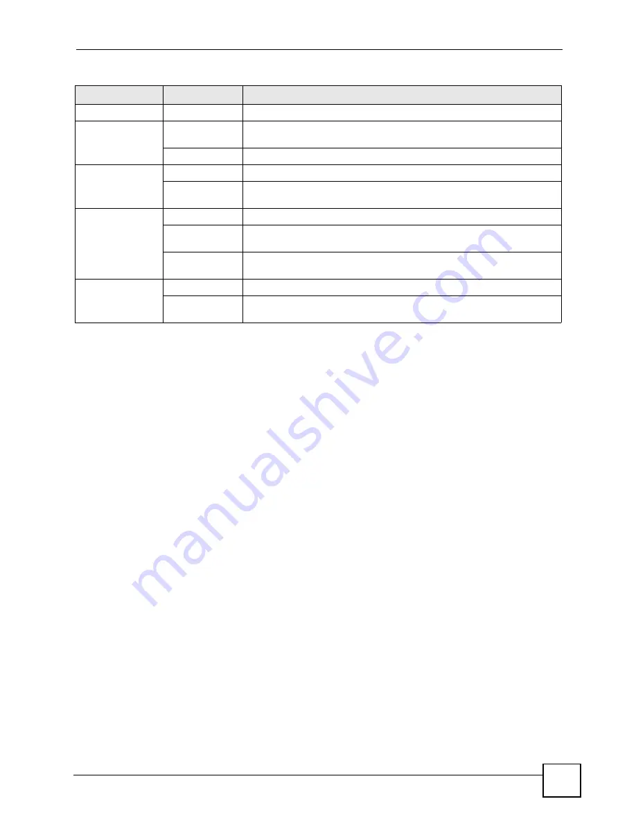 ZyXEL Communications P-2802H-I Series User Manual Download Page 49