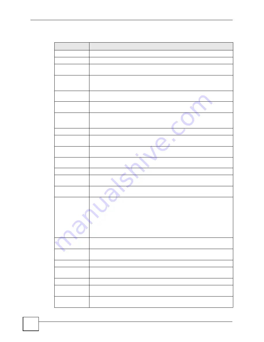 ZyXEL Communications P-2802H-I Series User Manual Download Page 74