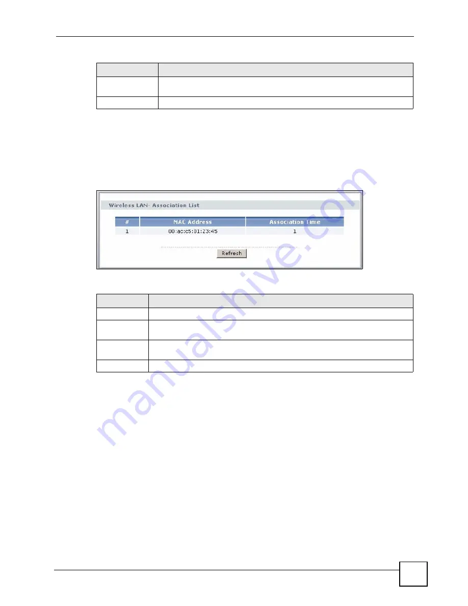 ZyXEL Communications P-2802H-I Series User Manual Download Page 77